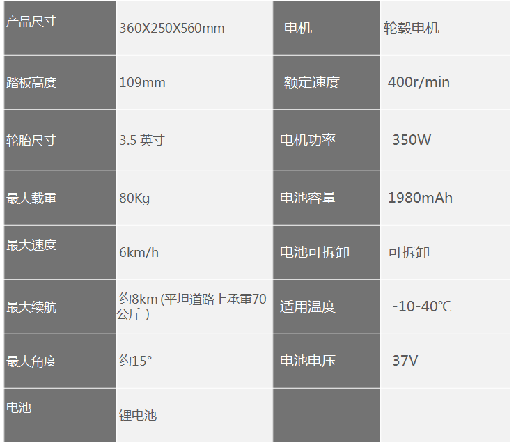 智能出行 智能騎行登機行李箱 規(guī)格